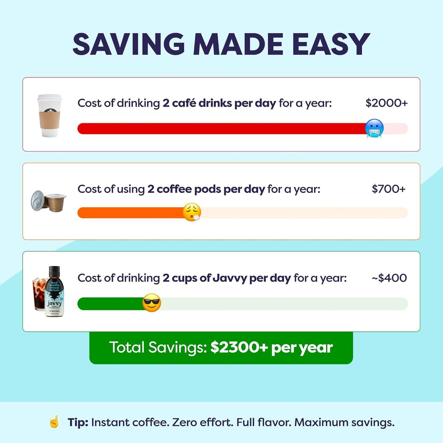 Javvy Coffee Concentrate